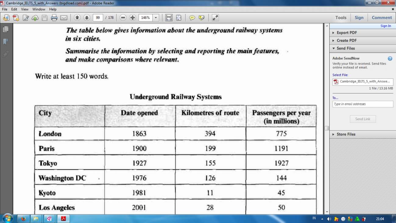 The table gives information about the underground railway systems in